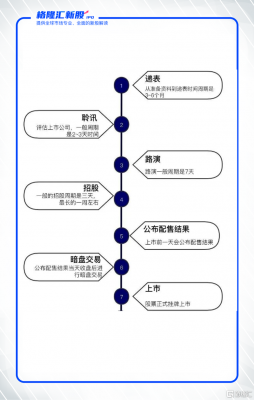 公司ipo条件及流程（公司ipo的好处）-第1张图片-祥安律法网