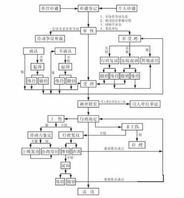 员工工伤保险报销流程（员工工伤保险报销流程及标准）-第1张图片-祥安律法网