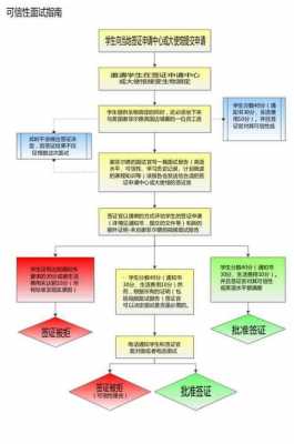 个人旅游签证办理流程（个人旅游签证办理流程白宫回应克宫遇袭）-第3张图片-祥安律法网