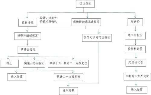 个人旅游签证办理流程（个人旅游签证办理流程白宫回应克宫遇袭）-第2张图片-祥安律法网