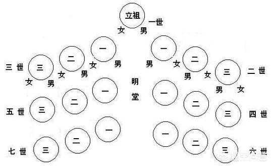 后事流程（人死亡后事流程）-第3张图片-祥安律法网