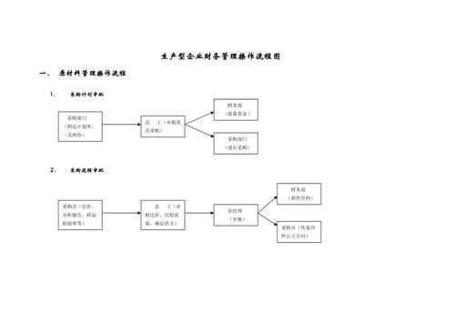 一般公司的财务流程（一般公司的财务流程包括）-第3张图片-祥安律法网