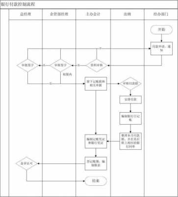 一般公司的财务流程（一般公司的财务流程包括）-第2张图片-祥安律法网