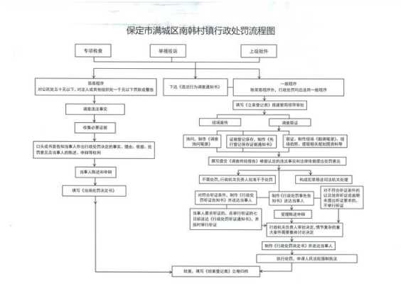 保定处理违章流程（保定处理违章流程图）-第1张图片-祥安律法网