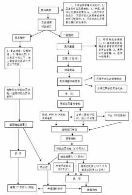 保定处理违章流程（保定处理违章流程图）-第2张图片-祥安律法网