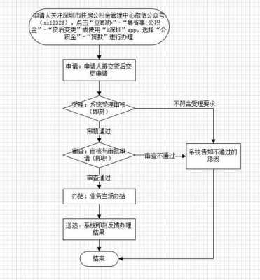 网上贷款手续流程（网上贷款程序有哪些步骤）-第1张图片-祥安律法网