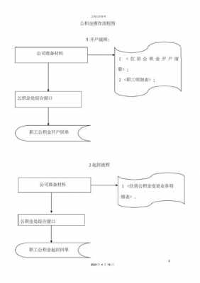 纯公积金扣款流程（公积金扣款操作流程）-第2张图片-祥安律法网