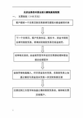 公司取现支票流程（公司支票取钱流程）-第2张图片-祥安律法网