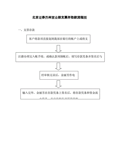 公司取现支票流程（公司支票取钱流程）-第3张图片-祥安律法网