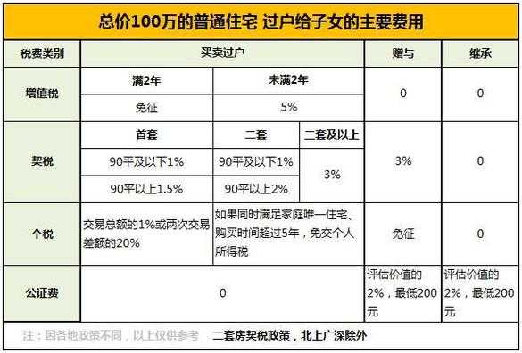 房照过户流程（房照过户的收费标准）-第1张图片-祥安律法网