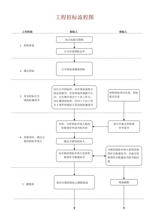 学校商店招标流程（学校商店招标流程及标准）-第1张图片-祥安律法网