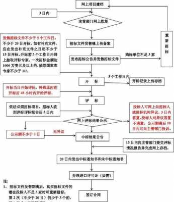 学校商店招标流程（学校商店招标流程及标准）-第2张图片-祥安律法网