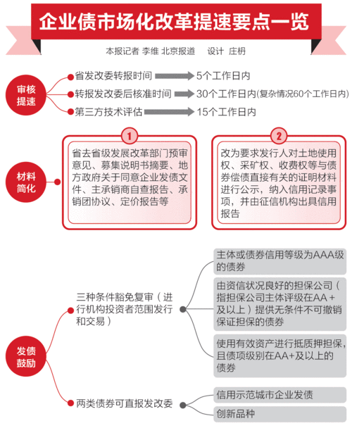 企业债审批流程（企业债审核工作规则）-第2张图片-祥安律法网