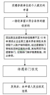 玉林个人社保缴费流程（玉林个人社保缴费流程查询）-第2张图片-祥安律法网