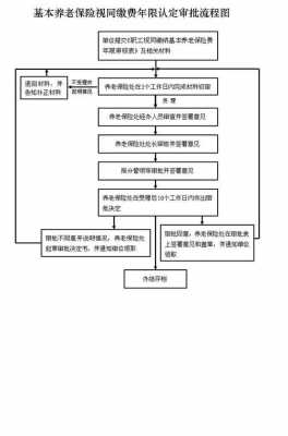 嘉兴社保开户流程（嘉兴社保开户流程详解）-第3张图片-祥安律法网