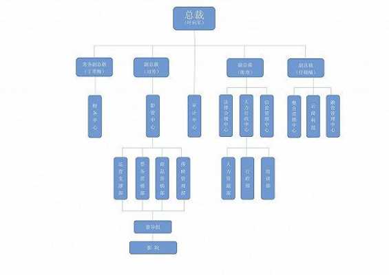 辞去执行董事流程（执行董事离职后承担责任）-第2张图片-祥安律法网