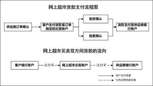 支付货款流程（支付货款的方式有哪些）-第2张图片-祥安律法网