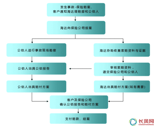 货运保险代理流程案例（货运保险理赔案例）-第3张图片-祥安律法网