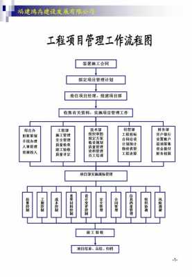 建筑公司流程管理（建筑公司的流程制度有哪些）-第2张图片-祥安律法网