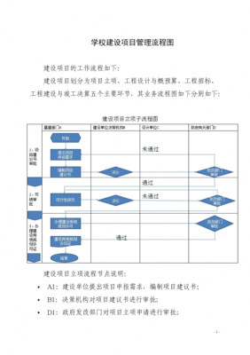 建筑公司流程管理（建筑公司的流程制度有哪些）-第3张图片-祥安律法网