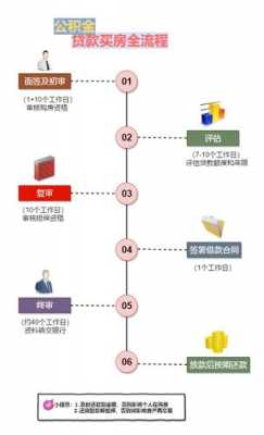 上海公积金贷款买房流程（上海公积金贷款买房流程详解）-第2张图片-祥安律法网