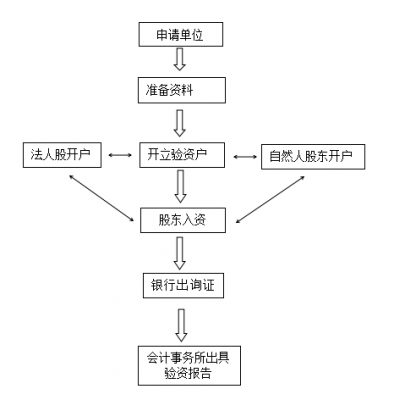 股东入股流程（股东入资是什么意思）-第1张图片-祥安律法网