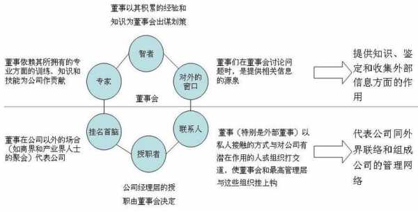 股东入股流程（股东入资是什么意思）-第2张图片-祥安律法网