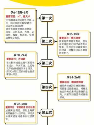 怀孕后流程2017（怀孕后 流程）-第1张图片-祥安律法网