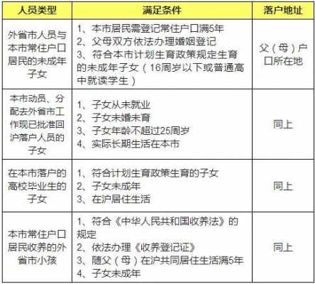 外地落户流程（外地落户的条件）-第2张图片-祥安律法网