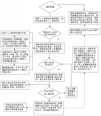 随军随队办理流程（办理随军随队要准备哪些资料）-第2张图片-祥安律法网