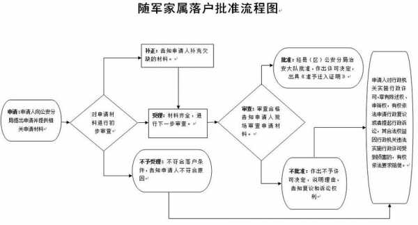 随军随队办理流程（办理随军随队要准备哪些资料）-第3张图片-祥安律法网