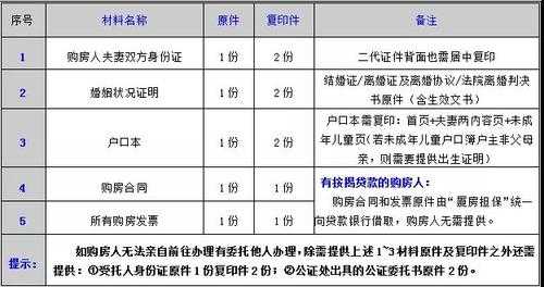 厦门产权证办理流程（厦门产权证办理流程及手续）-第2张图片-祥安律法网