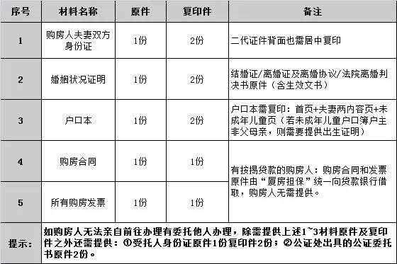 厦门产权证办理流程（厦门产权证办理流程及手续）-第3张图片-祥安律法网