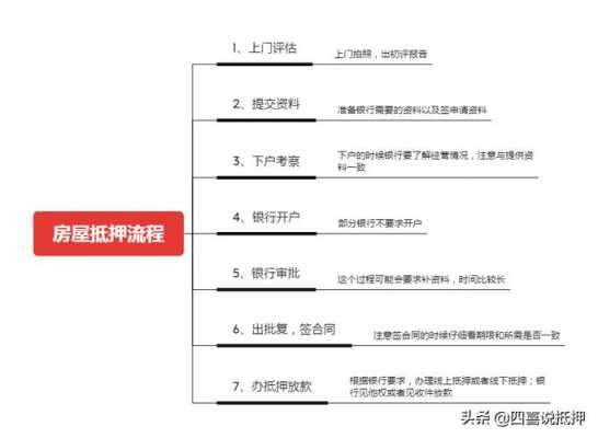 抵押贷款执行流程（抵押银行贷款的房子如何执行）-第2张图片-祥安律法网