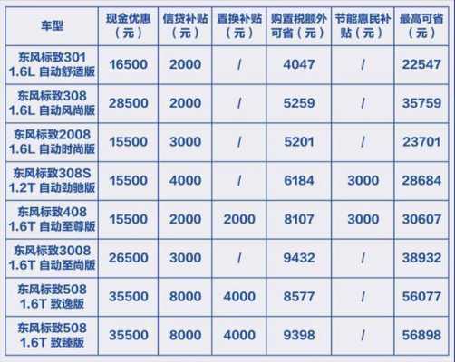 东风标致贷款流程（东风标致厂家金融贷款利息高吗）-第1张图片-祥安律法网