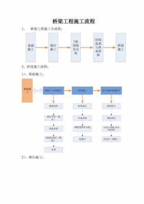 工程流程（工程流程八个阶段）-第2张图片-祥安律法网