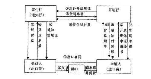 信用证付款流程图（信用证付款流程图模板）-第2张图片-祥安律法网