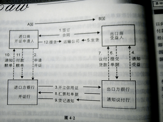 信用证付款流程图（信用证付款流程图模板）-第3张图片-祥安律法网