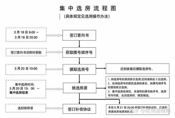 上海征地流程（上海征地补偿新标准）-第1张图片-祥安律法网