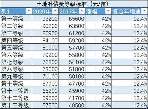 上海征地流程（上海征地补偿新标准）-第3张图片-祥安律法网