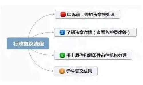 交通违章申述流程（交通违章怎么提出申诉）-第3张图片-祥安律法网