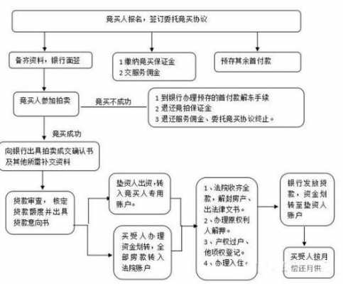 房产拍卖解封流程（房产拍卖解封流程视频）-第1张图片-祥安律法网