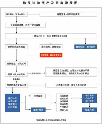 房产拍卖解封流程（房产拍卖解封流程视频）-第2张图片-祥安律法网