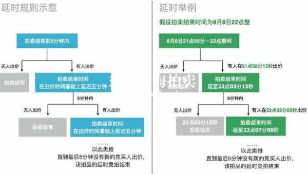 法院拍卖房子过户流程（法院拍卖房屋过户流程）-第1张图片-祥安律法网