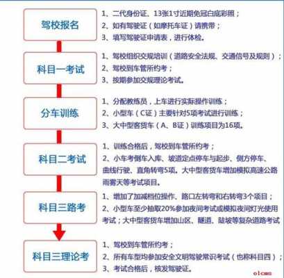 考驾照流程新驾照流程（考驾照新手入门要领）-第2张图片-祥安律法网