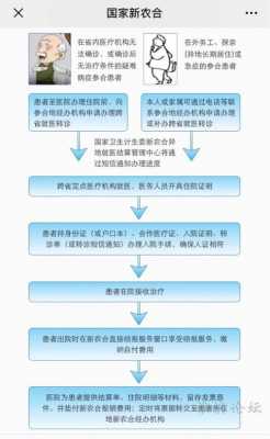 合疗卡流程（合疗卡办理需要啥手续）-第3张图片-祥安律法网