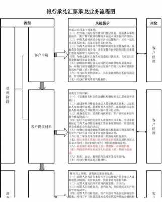 银行承兑做账流程（银行承兑做账流程图）-第1张图片-祥安律法网