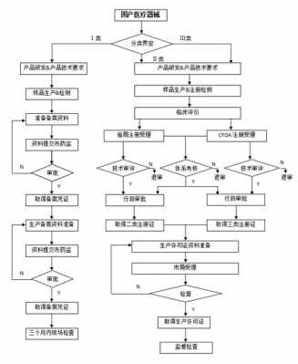 注册医疗销售公司流程（注册医疗销售公司流程及费用）-第3张图片-祥安律法网