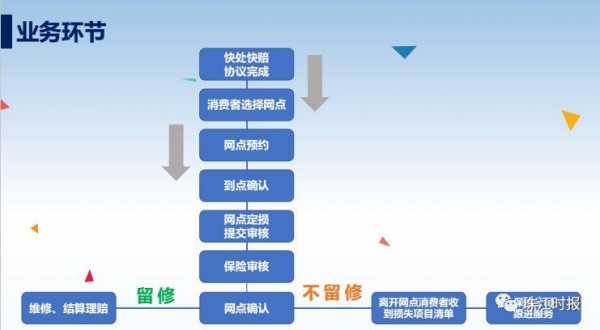 快捷快递理赔流程（快捷理赔事故理赔流程）-第3张图片-祥安律法网