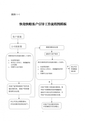 快捷快递理赔流程（快捷理赔事故理赔流程）-第2张图片-祥安律法网